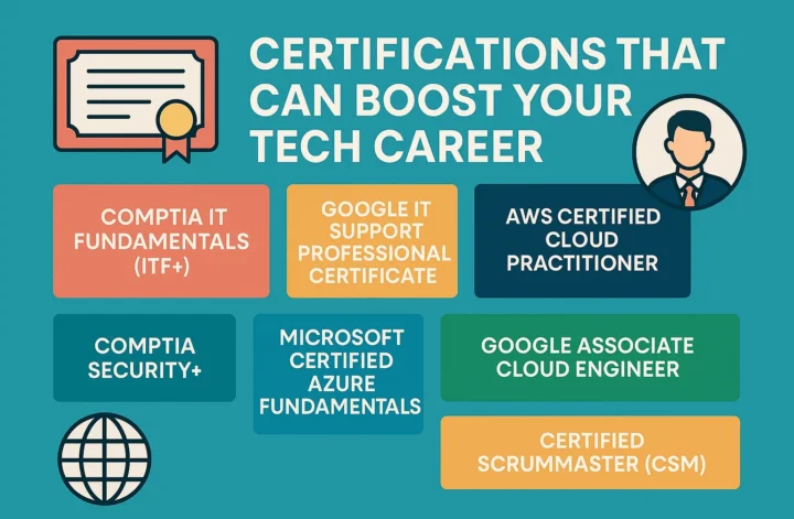 Certifications That Can Boost Your Tech Career